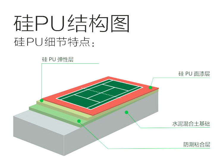 環(huán)保型硅PU材料原理